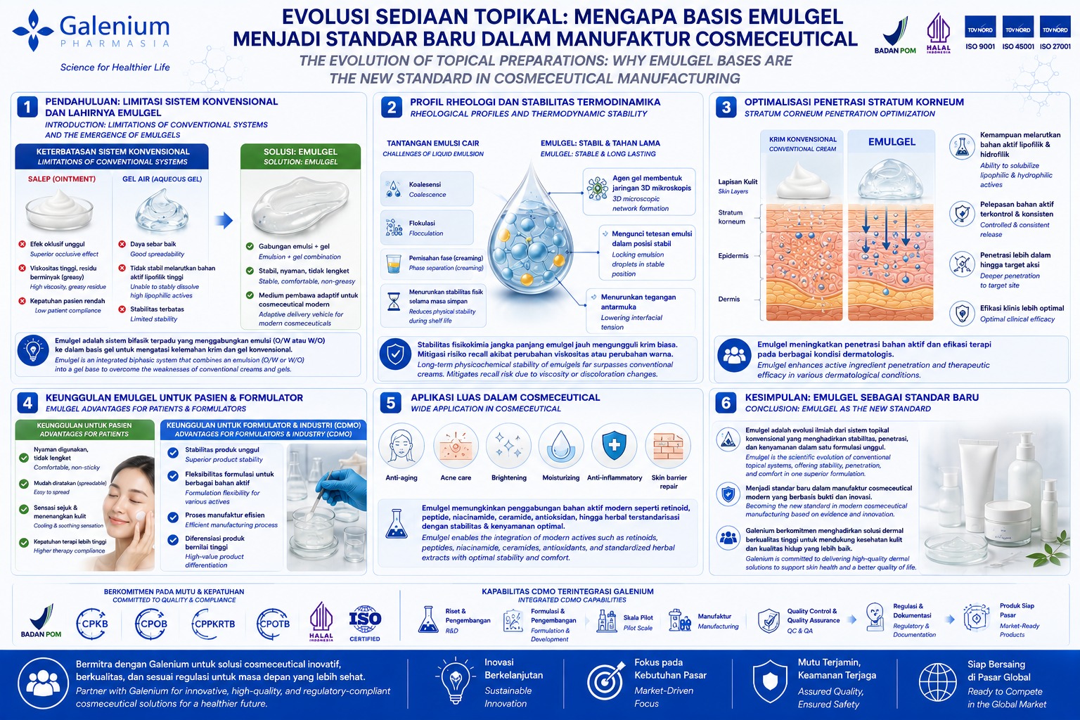 The Evolution of Topical Preparations: Why Emulgel Bases Are the New Standard in Cosmeceutical Manufacturing