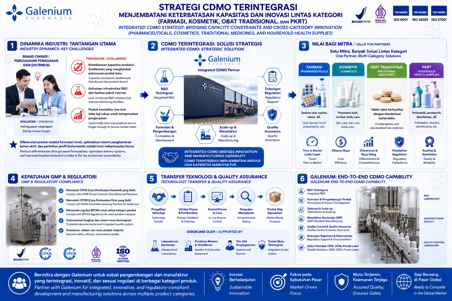 Integrated CDMO Strategy: Bridging Capacity Constraints and CrossCategory Innovation (Pharmaceuticals, Cosmetics, Traditional Medicines, and Household Health Supplies)
