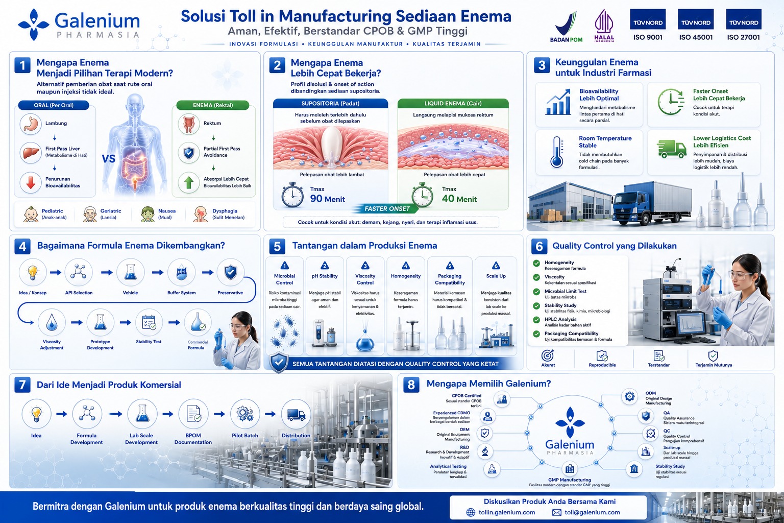Overcoming Enema Production Challenges: GMP Compliance and Specialized Manufacturing Excellence